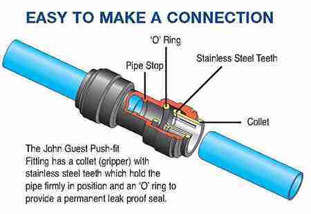 Campervan plumbing fittings