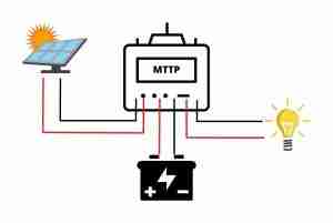 Solar Wiring Diagram