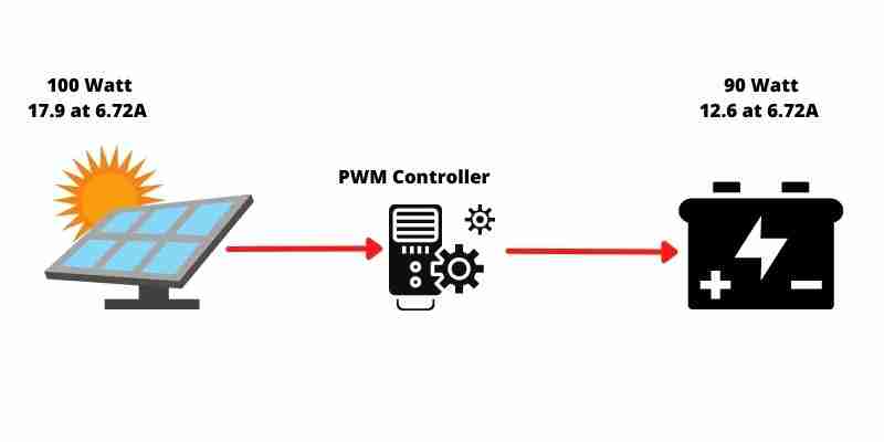 PWM Solar Controller Diagram