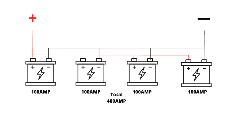 Diagram of 4 batteries in parallel