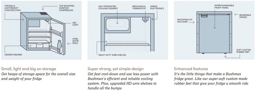 Spec sheet for Bushmans DCX range