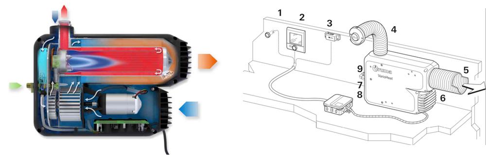 Showing how a caravan gas heater works